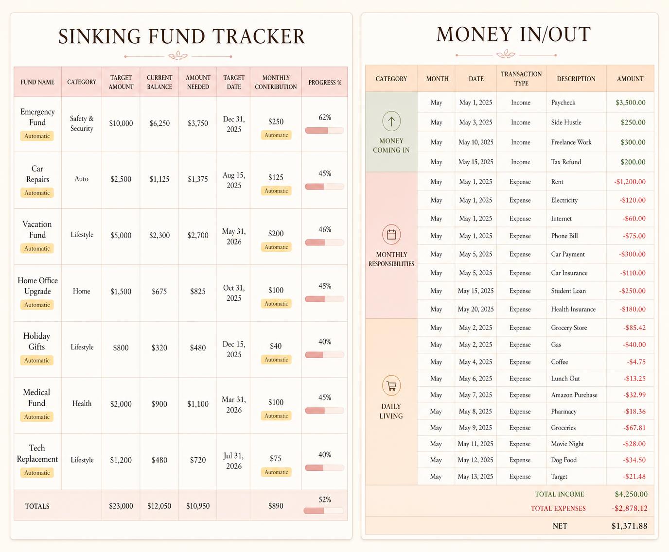 NeaMea Household Budget — detail view 1